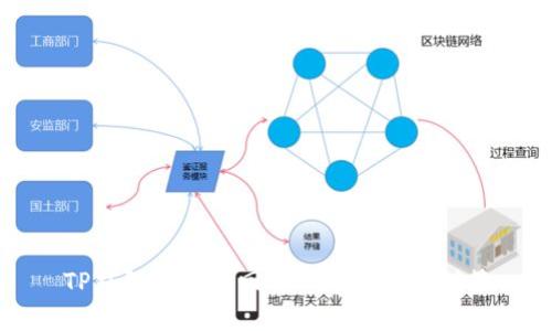 TP钱包被盗追回的几率分析与对策